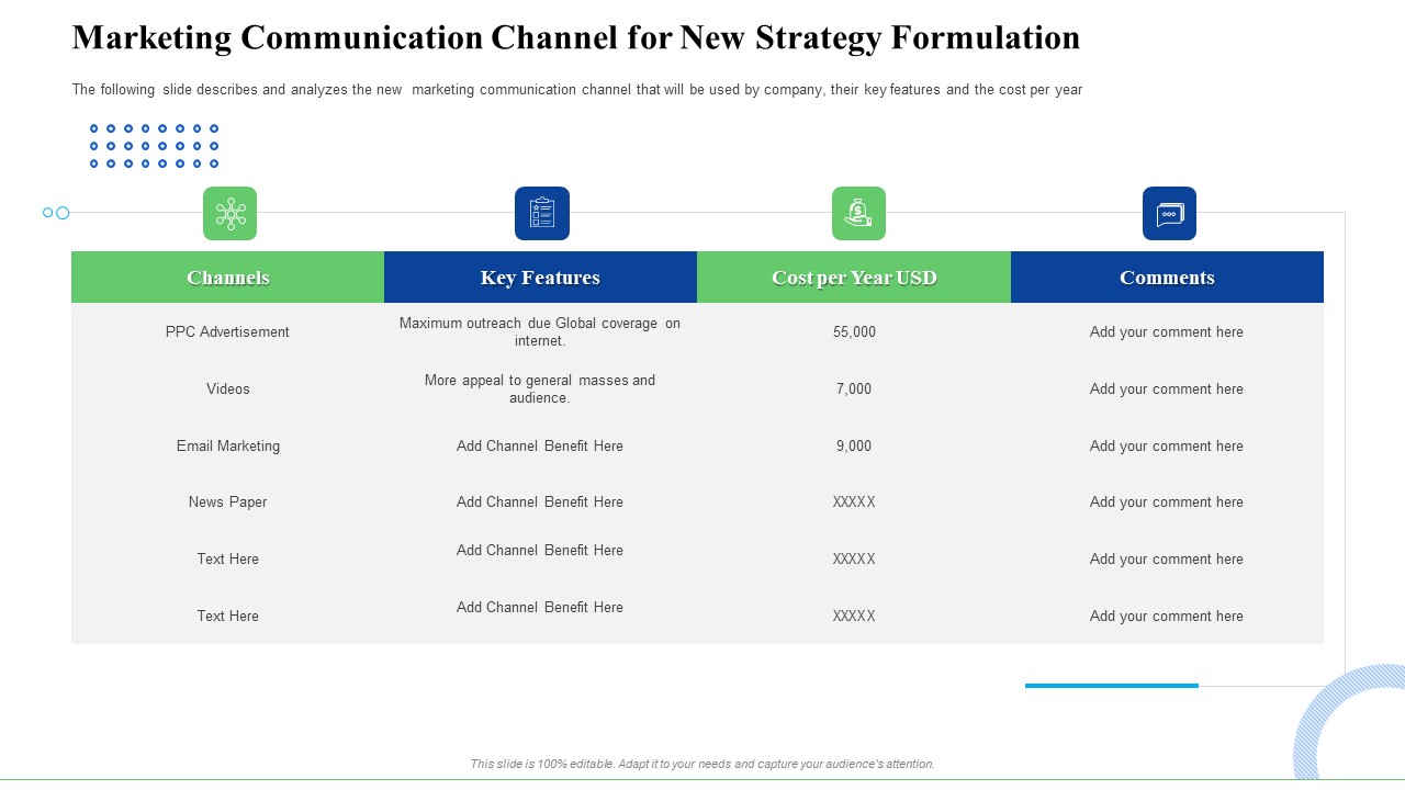 Strategic Plan For Business Expansion And Growth Marketing Communication Channel For New Strategy Formulation Information PDF