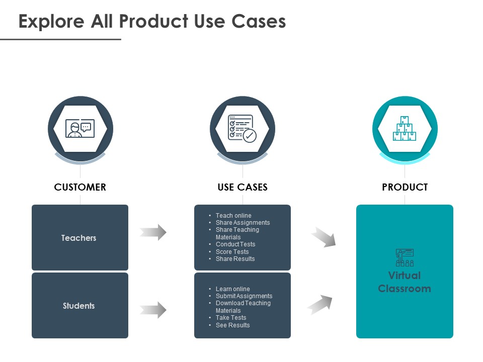 Strategic Plan For Companys Development Explore All Product Use Cases Ppt PowerPoint Presentation Infographics Information