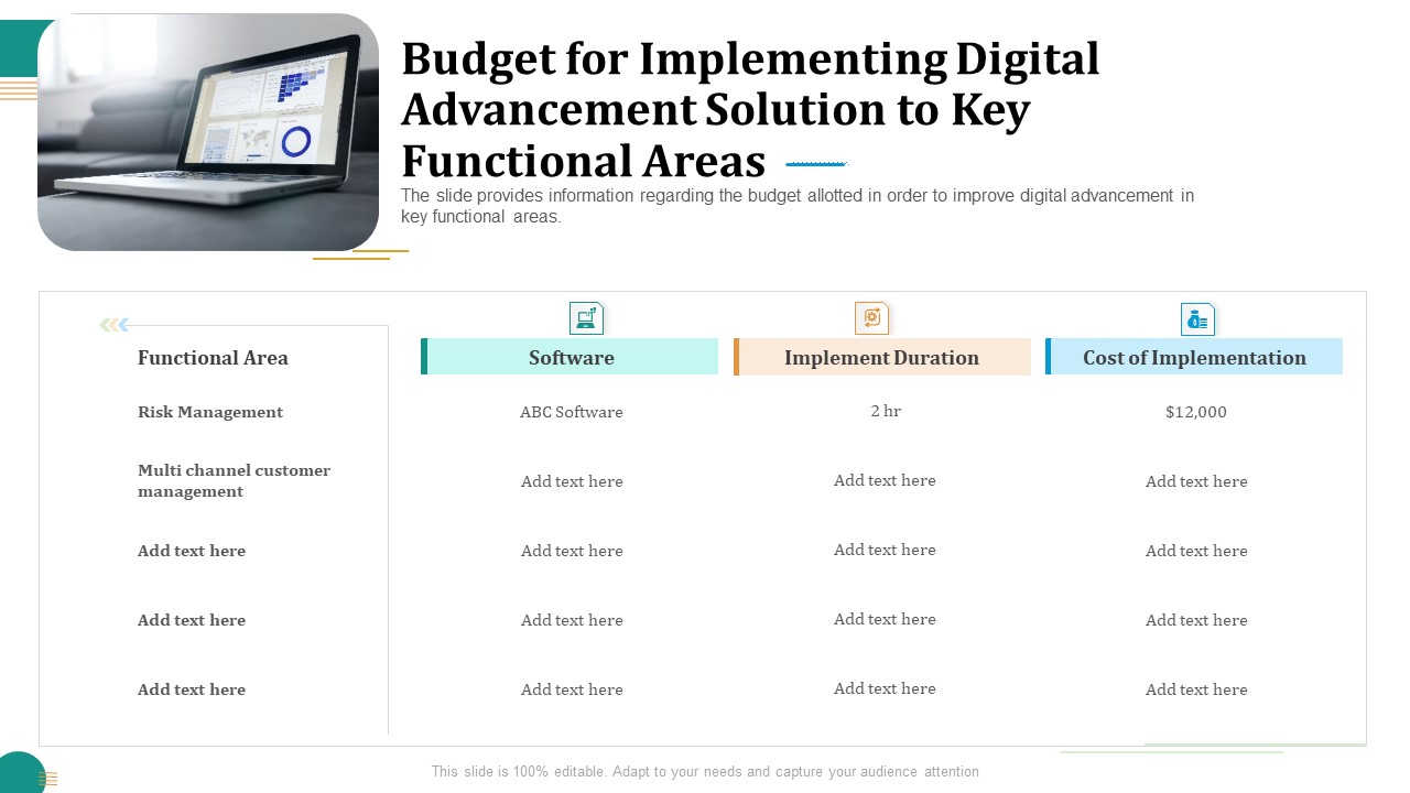 Strategic Plan For Corporate Recovery Budget For Implementing Digital Advancement Solution To Key Functional Areas Sample PDF