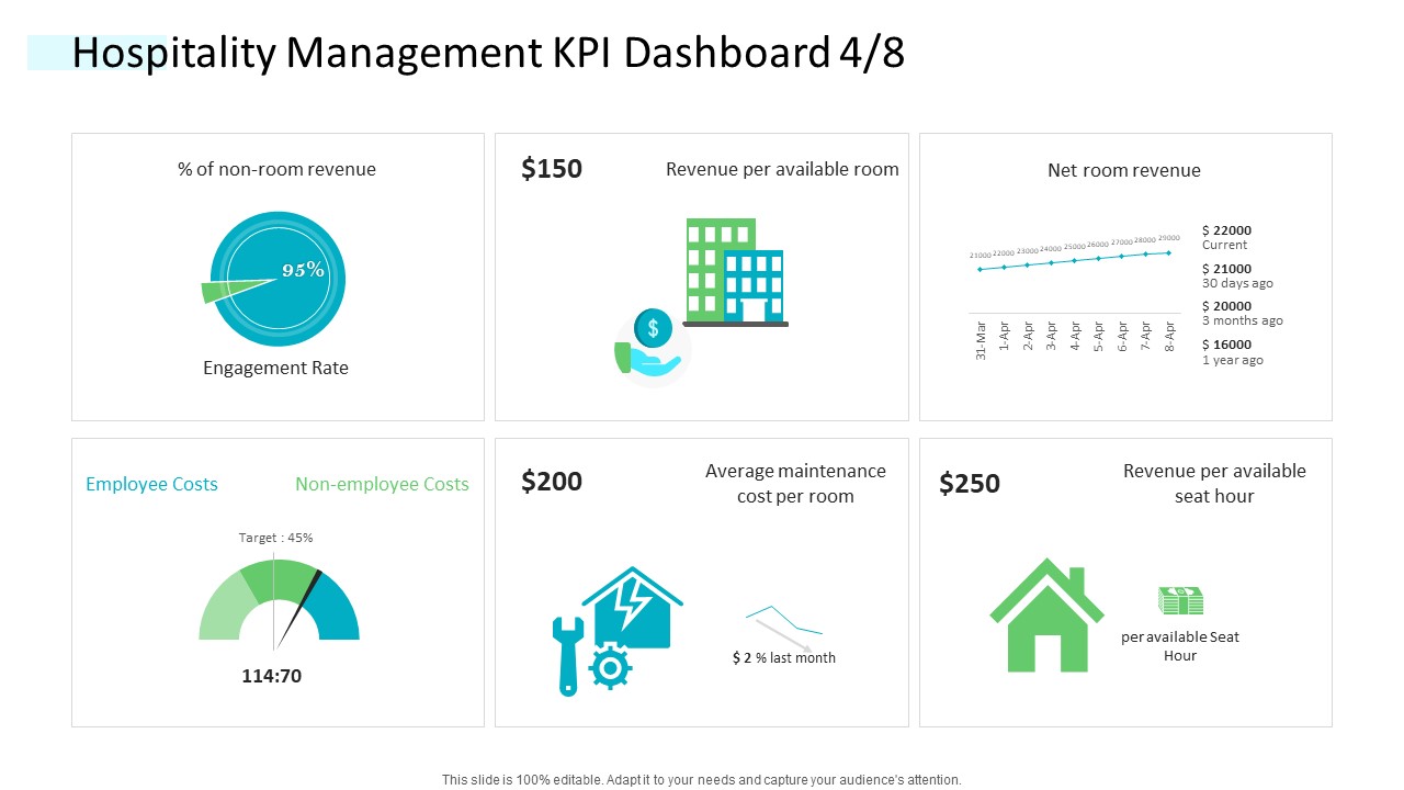 Strategic Plan Of Hospital Industry Hospitality Management KPI Dashboard Employee Clipart PDF