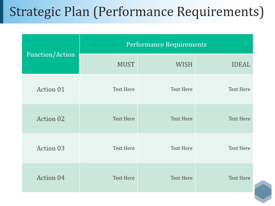 Strategic Plan Performance Requirements Ppt PowerPoint Presentation Slides Graphics Design