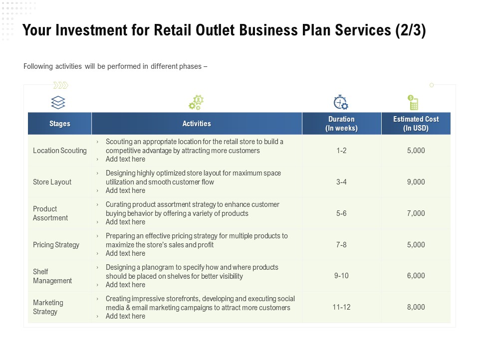 Strategic Plan Retail Store Your Investment For Retail Outlet Business Plan Services Stages Topics PDF