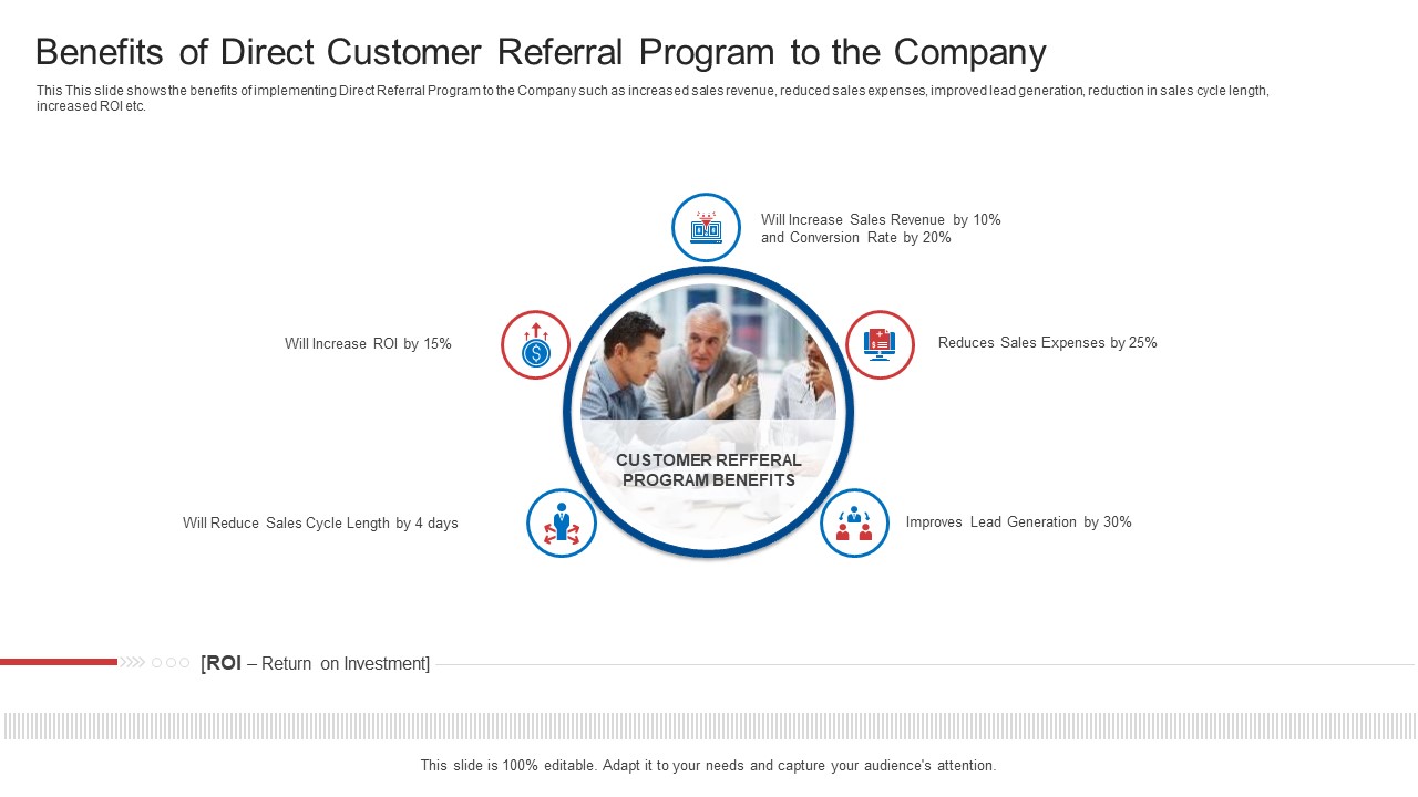 Strategic Plan To Increase Sales Volume And Revenue Benefits Of Direct Customer Referral Program To The Company Guidelines PDF