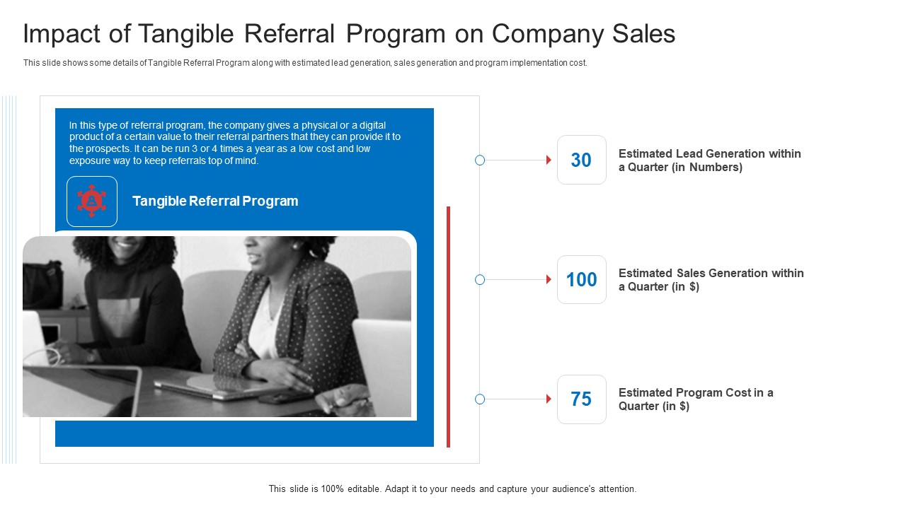 Strategic Plan To Increase Sales Volume And Revenue Impact Of Tangible Referral Program On Company Sales Elements PDF