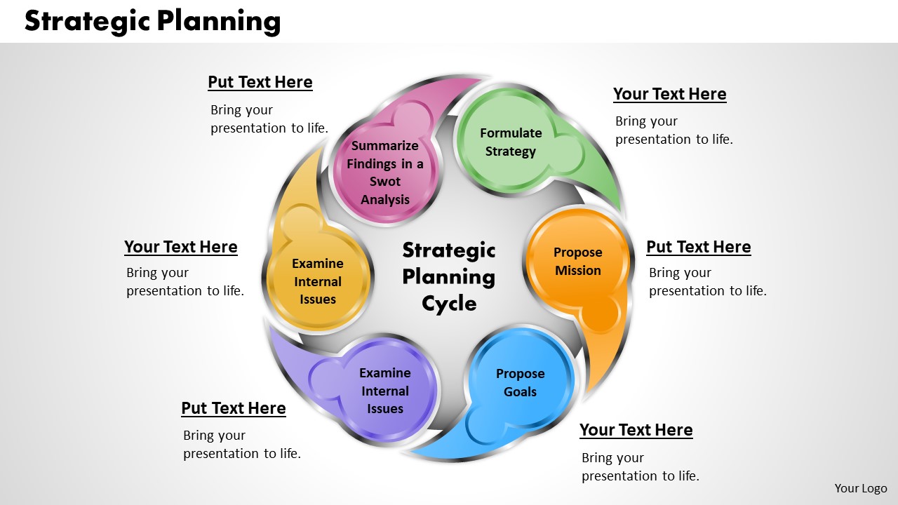 Strategic Planning Business PowerPoint Presentation