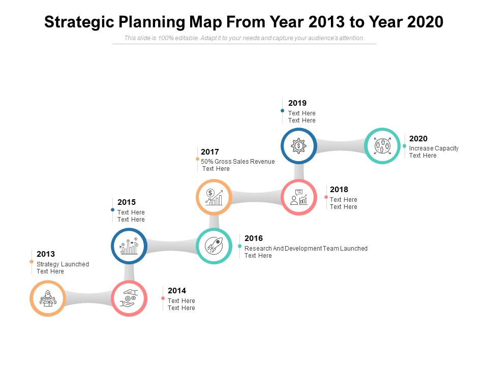 Strategic Planning Map From Year 2013 To Year 2020 Ppt PowerPoint Presentation Inspiration Clipart Images