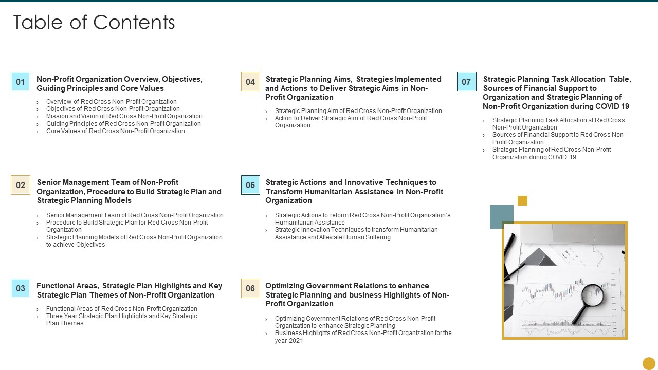 Strategic Planning Models For Non Profit Organizations Table Of Contents Designs PDF
