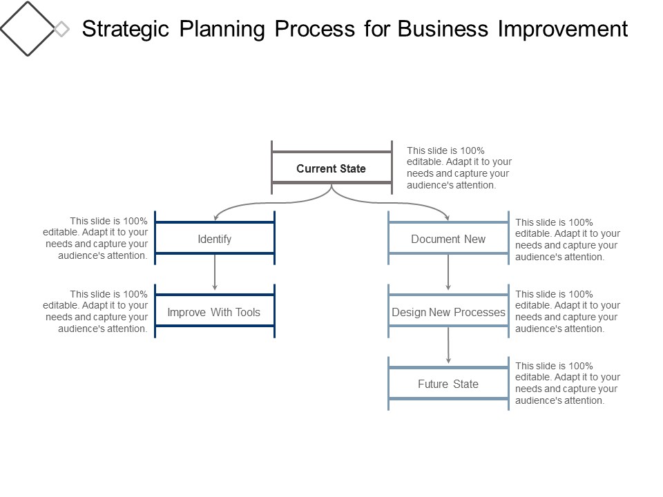 Strategic Planning Process For Business Improvement Ppt PowerPoint Presentation Icon Files
