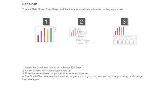 Strategic Planning Services Diagram Powerpoint Layout