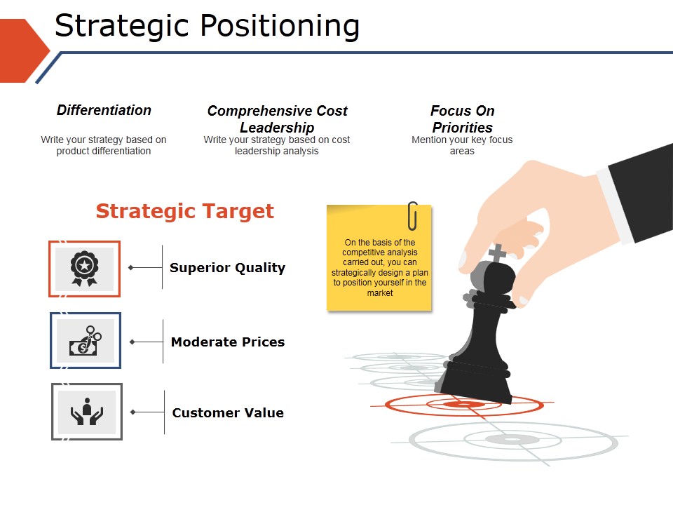 Strategic Positioning Ppt PowerPoint Presentation Model Portfolio