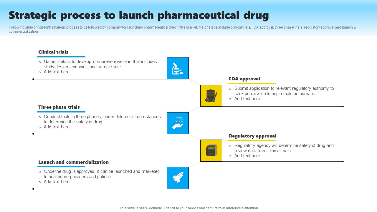Strategic Process To Launch Pharmaceutical Drug Mockup PDF