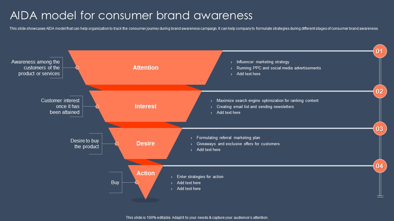 Strategic Promotion Guide To Boost Customer Brand Awareness Aida Model For Consumer Brand Awareness Elements PDF