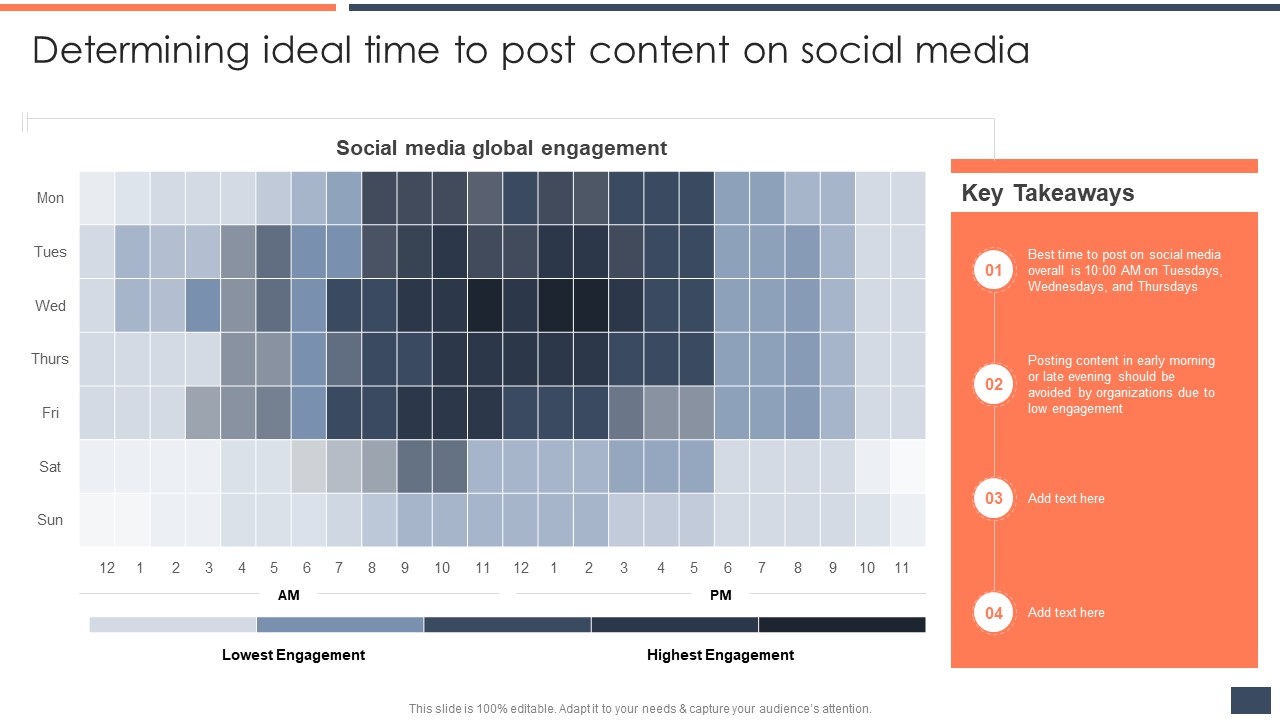 Strategic Promotion Guide To Boost Customer Brand Awareness Determining Ideal Time To Post Content On Social Media Clipart PDF