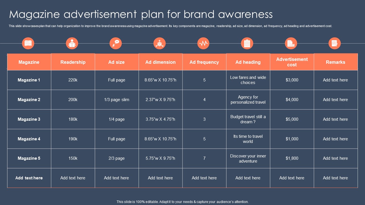 Strategic Promotion Guide To Boost Customer Brand Awareness Magazine Advertisement Plan For Brand Awareness Rules PDF