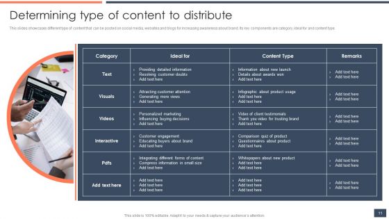 Strategic Promotion Guide To Boost Customer Brand Awareness Ppt PowerPoint Presentation Complete Deck With Slides