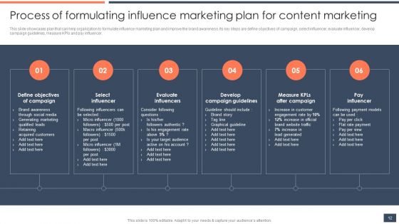 Strategic Promotion Guide To Boost Customer Brand Awareness Ppt PowerPoint Presentation Complete Deck With Slides