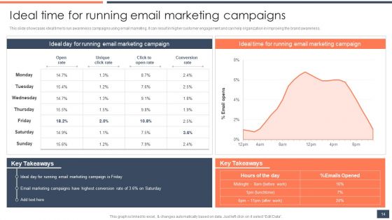 Strategic Promotion Guide To Boost Customer Brand Awareness Ppt PowerPoint Presentation Complete Deck With Slides