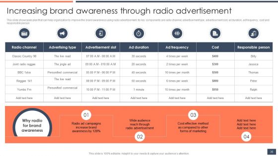 Strategic Promotion Guide To Boost Customer Brand Awareness Ppt PowerPoint Presentation Complete Deck With Slides