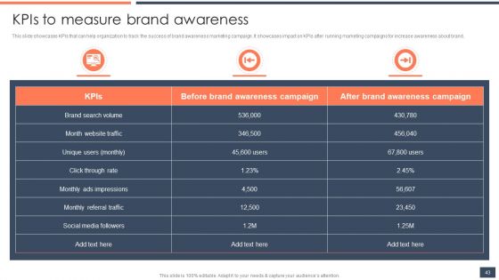 Strategic Promotion Guide To Boost Customer Brand Awareness Ppt PowerPoint Presentation Complete Deck With Slides