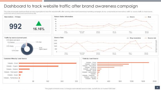 Strategic Promotion Guide To Boost Customer Brand Awareness Ppt PowerPoint Presentation Complete Deck With Slides