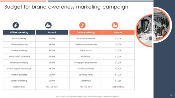 Strategic Promotion Guide To Boost Customer Brand Awareness Ppt PowerPoint Presentation Complete Deck With Slides