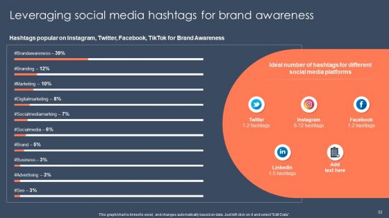 Strategic Promotion Guide To Boost Customer Brand Awareness Ppt PowerPoint Presentation Complete Deck With Slides