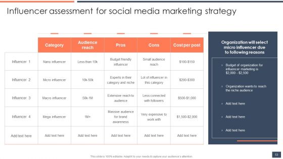 Strategic Promotion Guide To Boost Customer Brand Awareness Ppt PowerPoint Presentation Complete Deck With Slides
