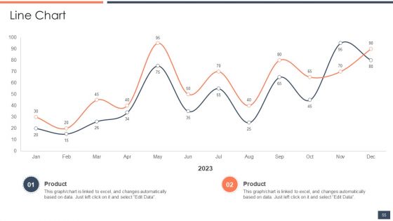 Strategic Promotion Guide To Boost Customer Brand Awareness Ppt PowerPoint Presentation Complete Deck With Slides