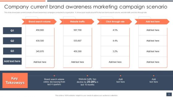 Strategic Promotion Guide To Boost Customer Brand Awareness Ppt PowerPoint Presentation Complete Deck With Slides