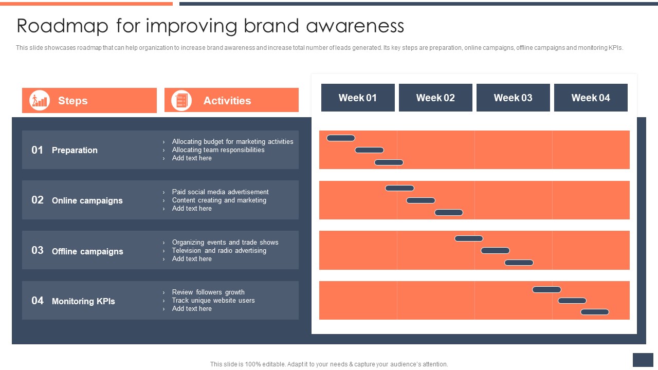 Strategic Promotion Guide To Boost Customer Brand Awareness Roadmap For Improving Brand Awareness Diagrams PDF