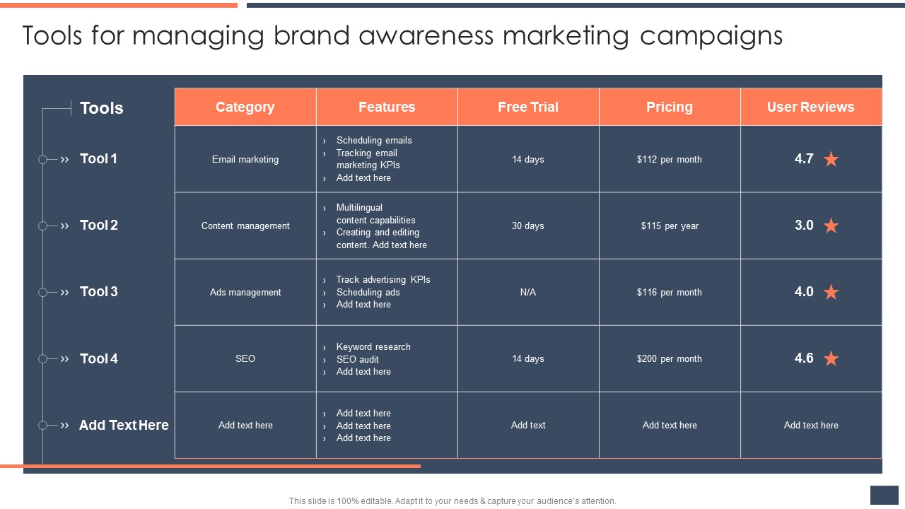 Strategic Promotion Guide To Boost Customer Brand Awareness Tools For Managing Brand Awareness Marketing Campaigns Brochure PDF