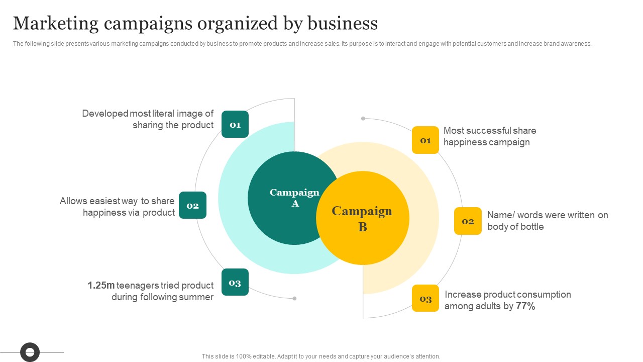 Strategic Promotion Plan Development Stages Marketing Campaigns Organized By Business Infographics PDF