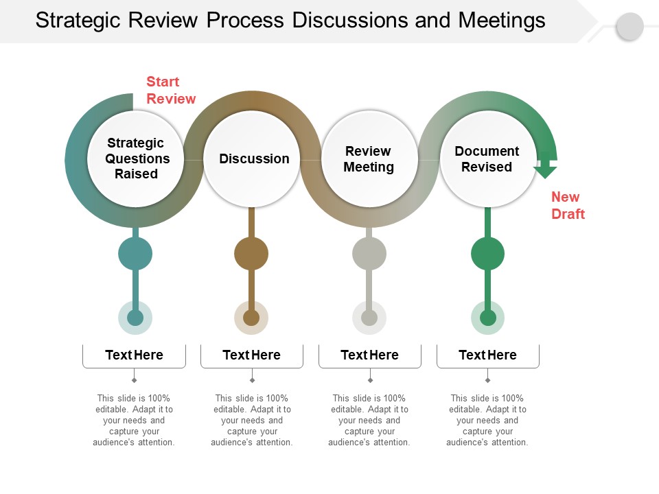 Strategic Review Process Discussions And Meetings Ppt PowerPoint Presentation Icon Maker