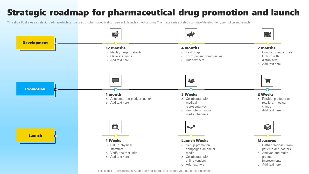 Strategic Roadmap For Pharmaceutical Drug Promotion And Launch Clipart PDF