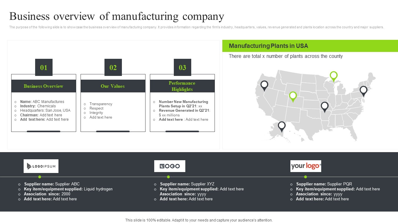 Strategic Sourcing And Supplier Quality Business Overview Of Manufacturing Company Ideas PDF