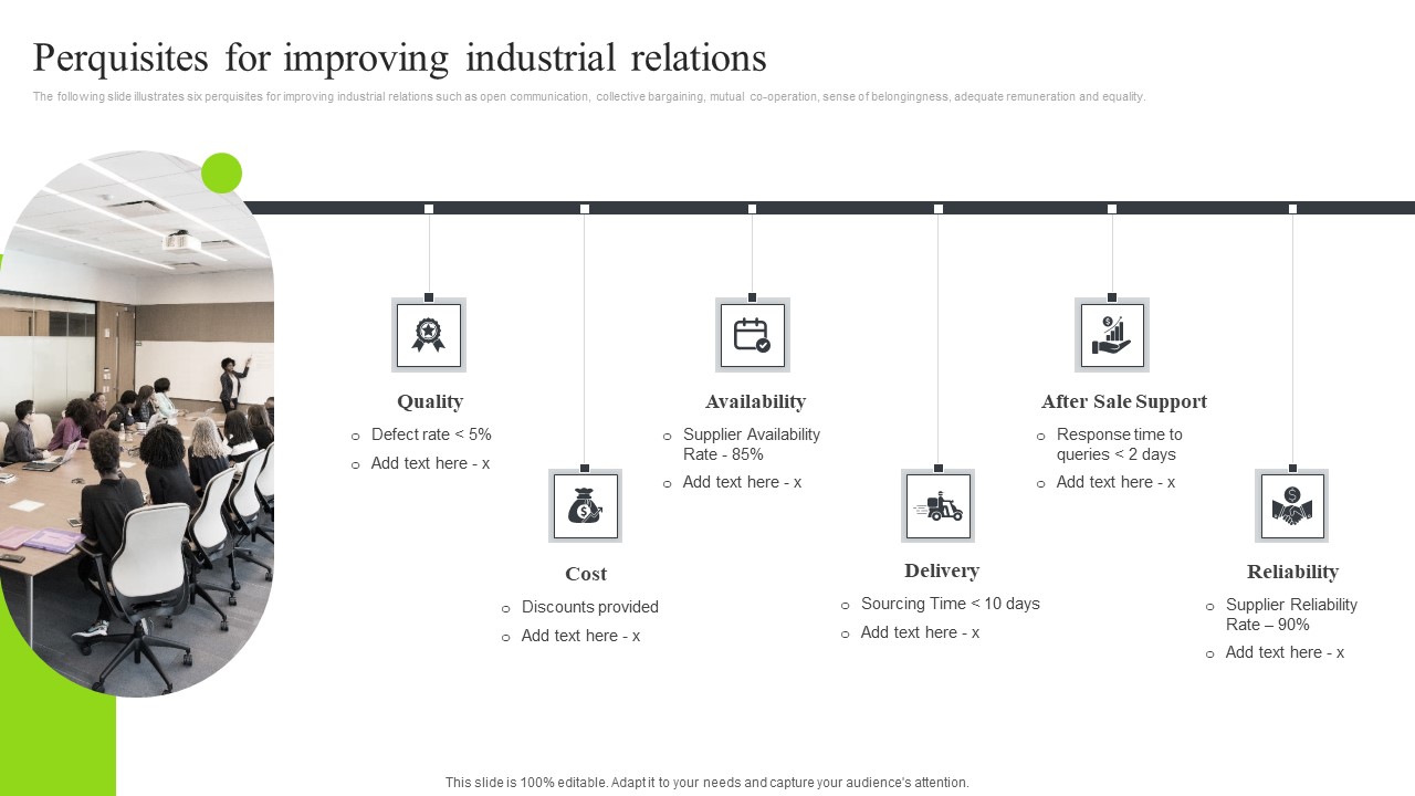 Strategic Sourcing And Supplier Quality Perquisites For Improving Industrial Relations Background PDF