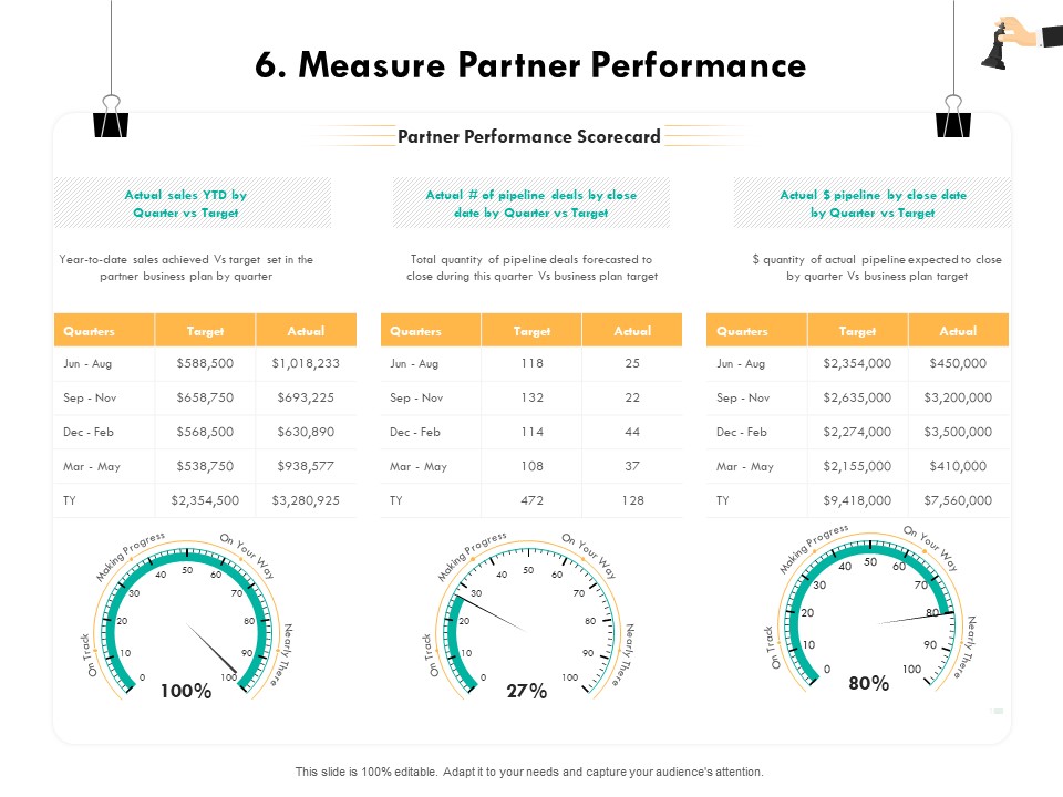 Strategic Sourcing For Better Procurement Value 6 Measure Partner Performance Ppt Graphics PDF