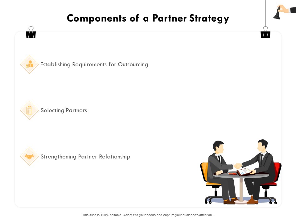 Strategic Sourcing For Better Procurement Value Components Of A Partner Strategy Ppt Summary Slide Download PDF