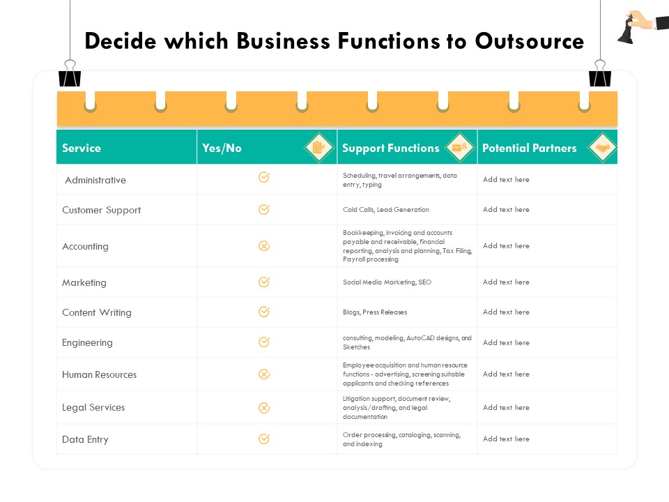 Strategic Sourcing For Better Procurement Value Decide Which Business Functions To Outsource Sample PDF