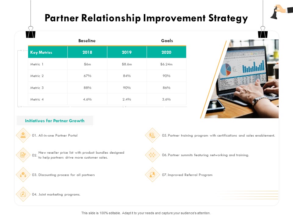 Strategic Sourcing For Better Procurement Value Partner Relationship Improvement Strategy Slides PDF