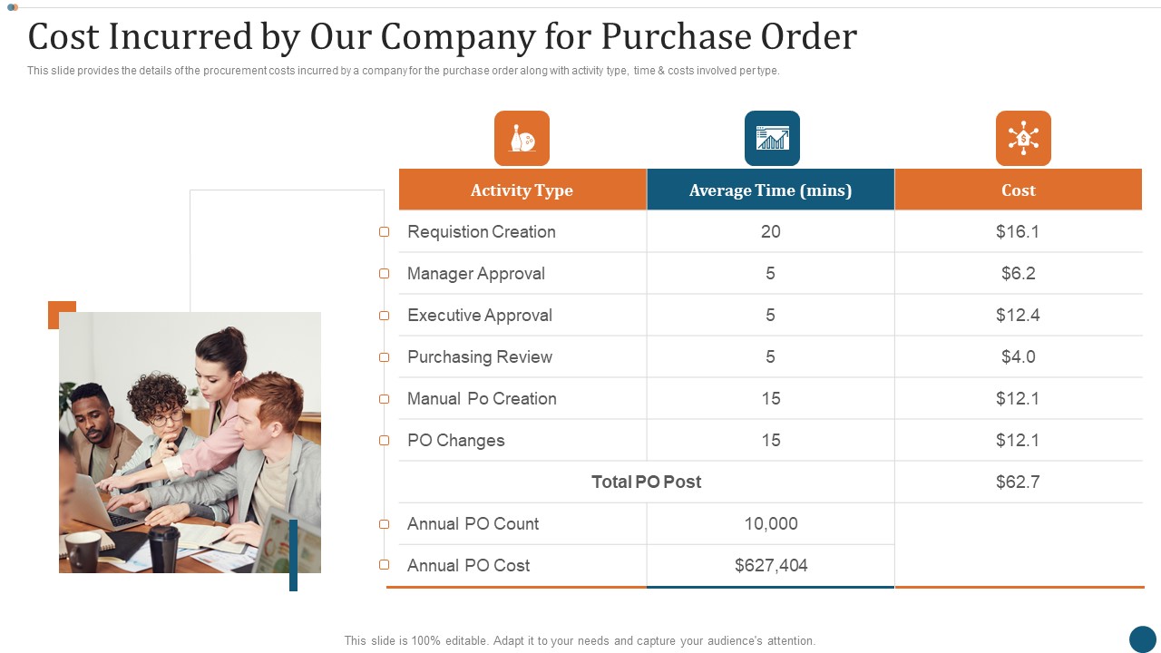 Strategic Sourcing Plan Cost Incurred By Our Company For Purchase Order Introduction PDF
