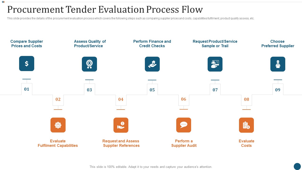 Strategic Sourcing Plan Procurement Tender Evaluation Process Flow Designs PDF