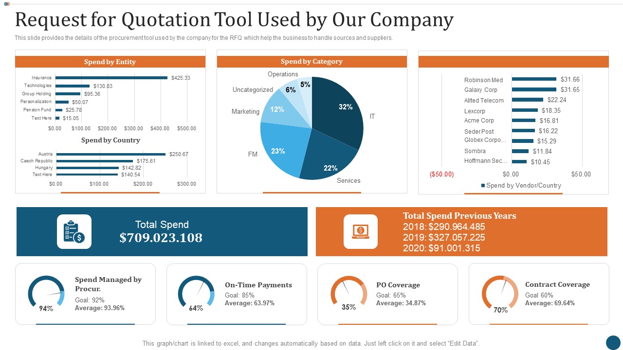 Strategic Sourcing Plan Request For Quotation Tool Used By Our Company Rules PDF