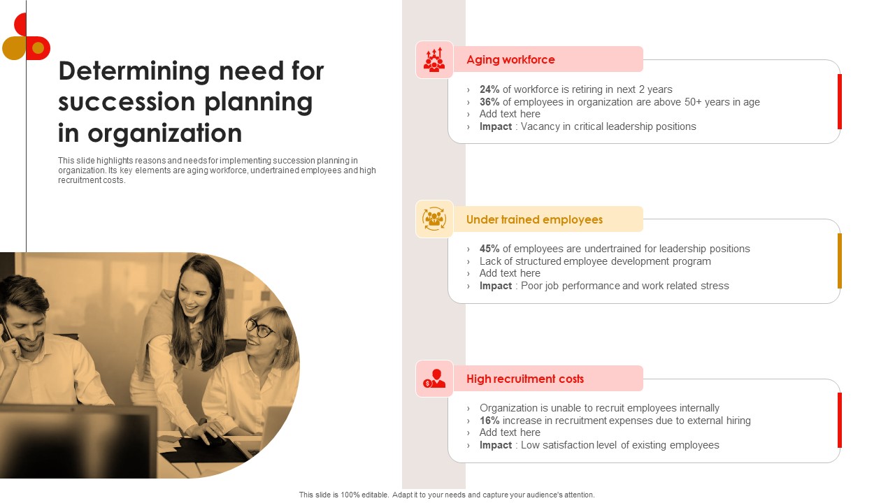 Strategic Talent Development Determining Need For Succession Planning In Organization Introduction PDF