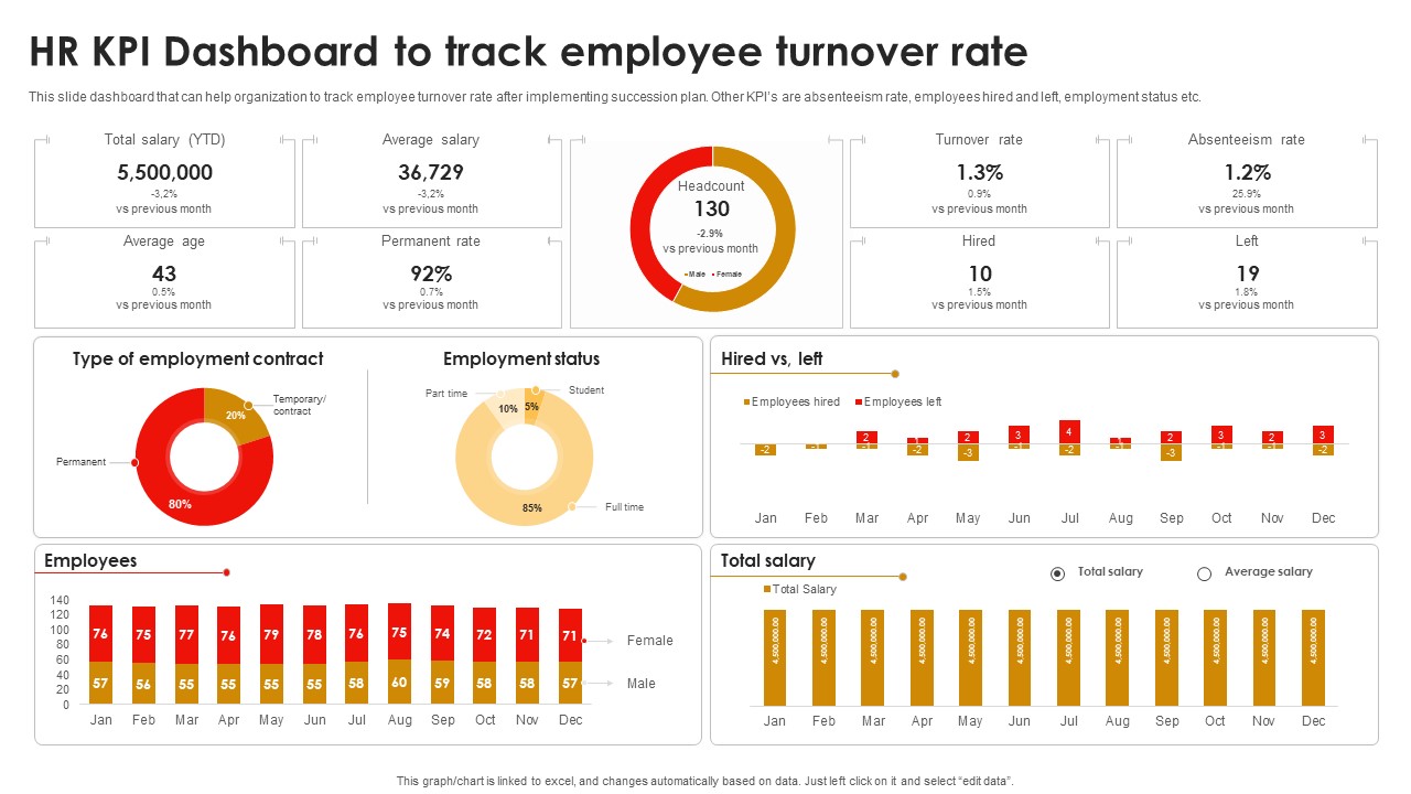 Strategic Talent Development HR KPI Dashboard To Track Employee Turnover Rate Summary PDF