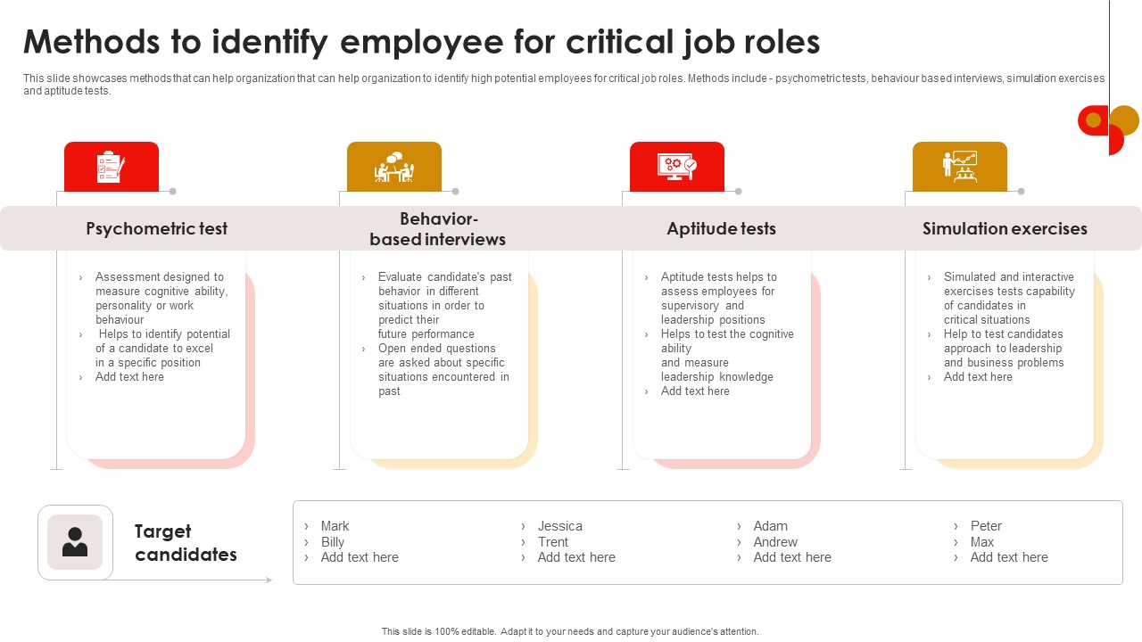 Strategic Talent Development Methods To Identify Employee For Critical Job Roles Structure PDF