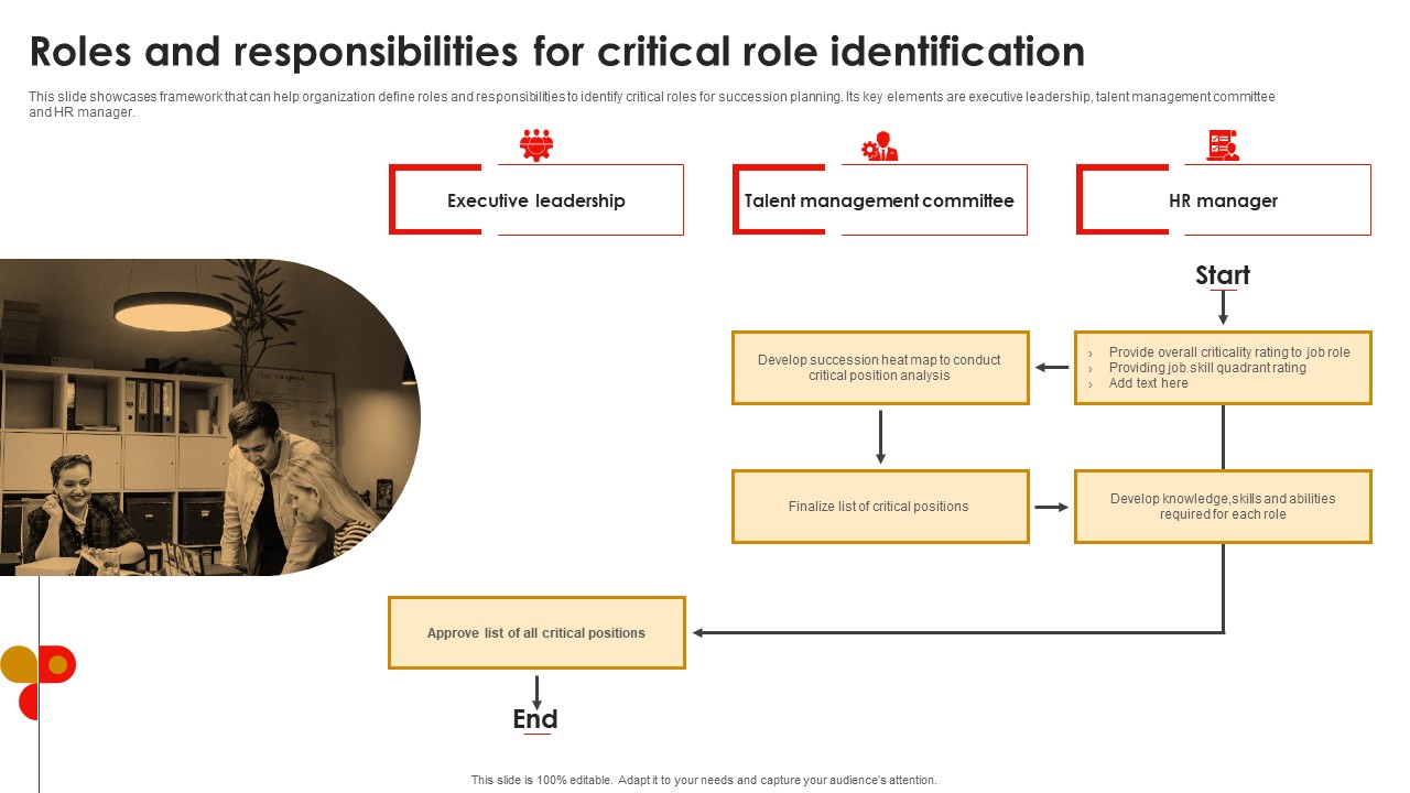 Strategic Talent Development Roles And Responsibilities For Critical Role Identification Inspiration PDF
