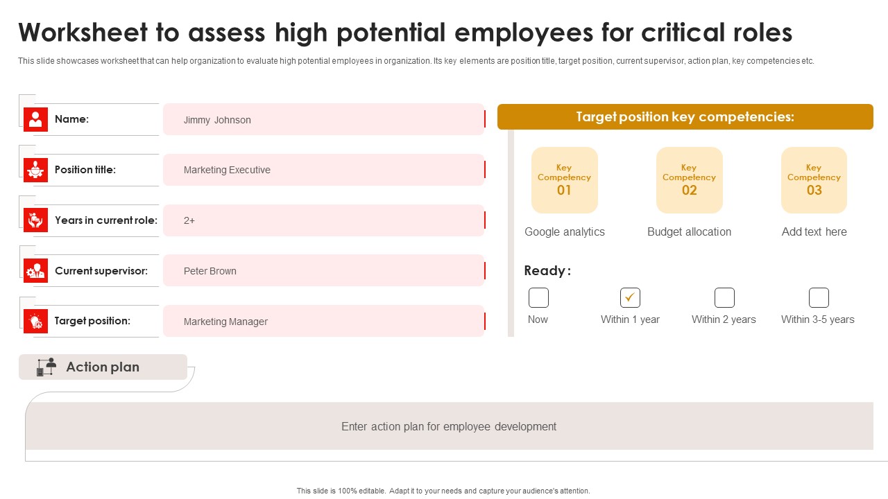 Strategic Talent Development Worksheet To Assess High Potential Employees For Critical Roles Graphics PDF