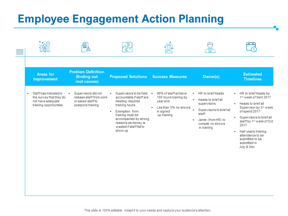 Strategic Talent Management Employee Engagement Action Planning Ppt PowerPoint Presentation Icon Graphics Design PDF
