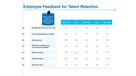 Strategic Talent Management Employee Feedback For Talent Retention Ppt PowerPoint Presentation Model Templates PDF